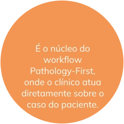 É o núcleo do workflow Pathology-First, onde o clínico atua diretamente sobre o caso do paciente.