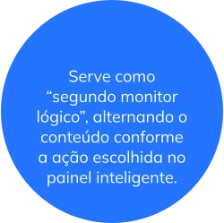 Serve como “segundo monitor lógico”, alternando o conteúdo conforme a ação escolhida no painel inteligente.